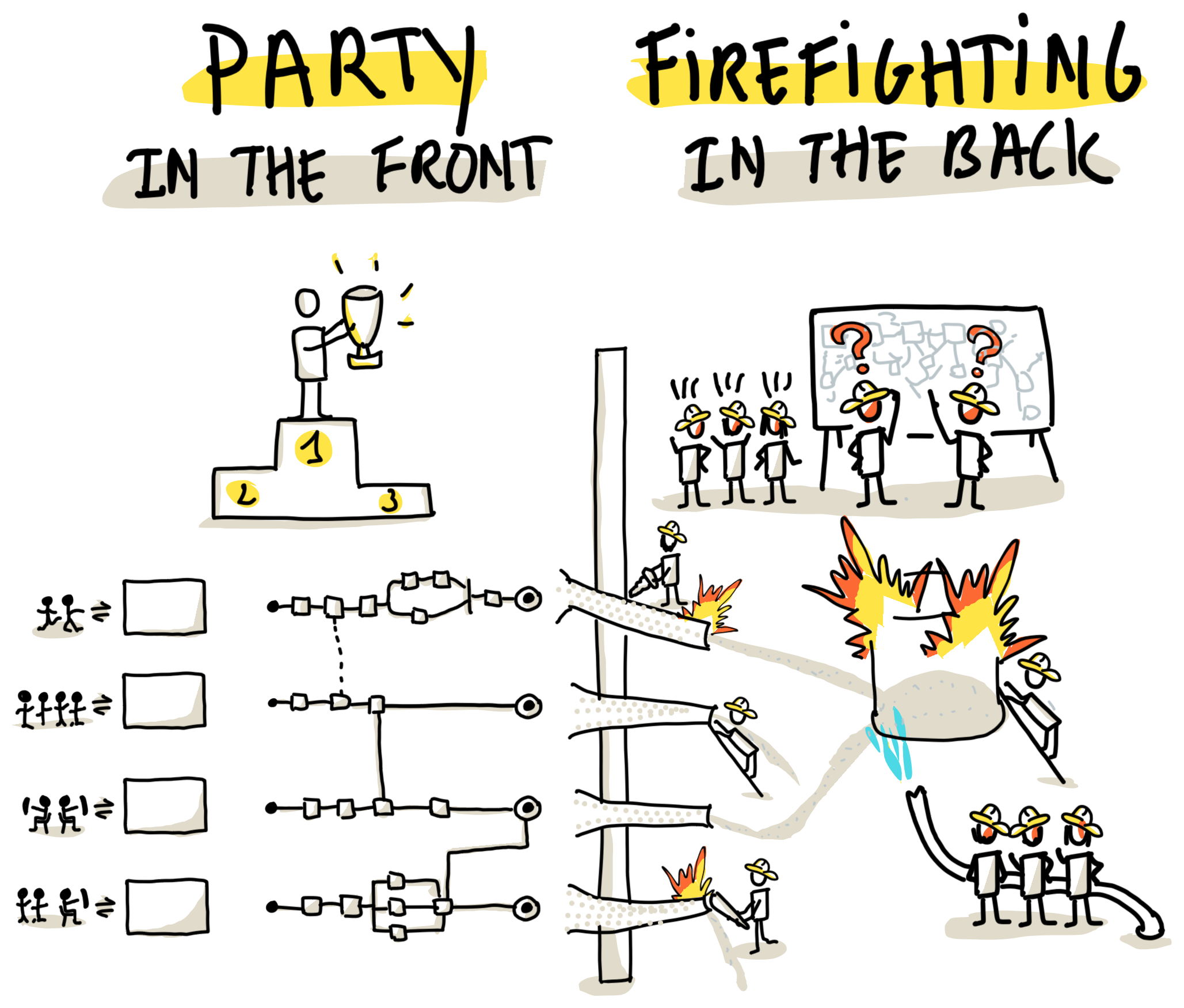 Party in the Front, Firefighting in the Back